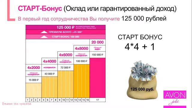 3 вида дохода в Avon! смотреть онлайн