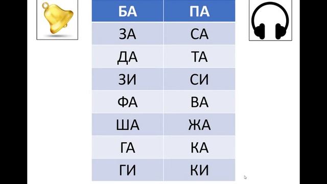 Логопедическое занятие по теме "Лето. Глухие и звонкие согласные звуки" смотреть онлайн