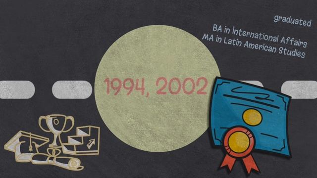 How to Write a Character Sketch Paragraph смотреть онлайн