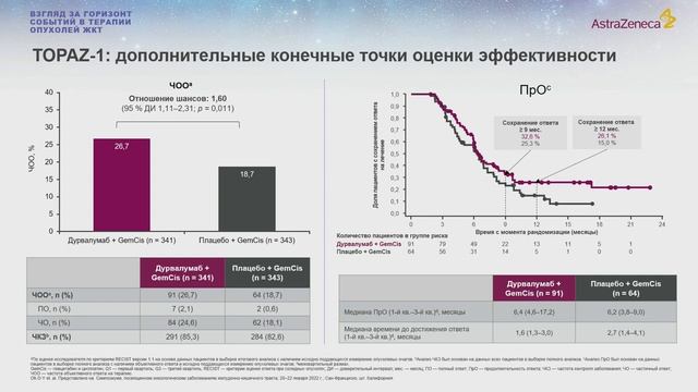 Достигнутый горизонт событий при раке желчевыводящей системы_Ледин Е.В. смотреть онлайн