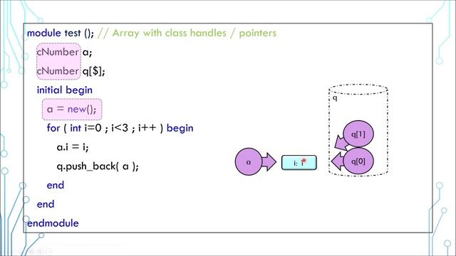 SystemVerilog Tutorial in 5 Minutes - 12b Class Pointer смотреть онлайн