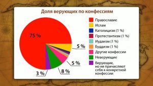 46. География 8 класс - Культурно исторические особенности народов России География основных религи
