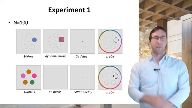 Working Memory Perf. With 1 Item Predicts Nearly All of the Variance in Performance with 5 Items смотреть онлайн