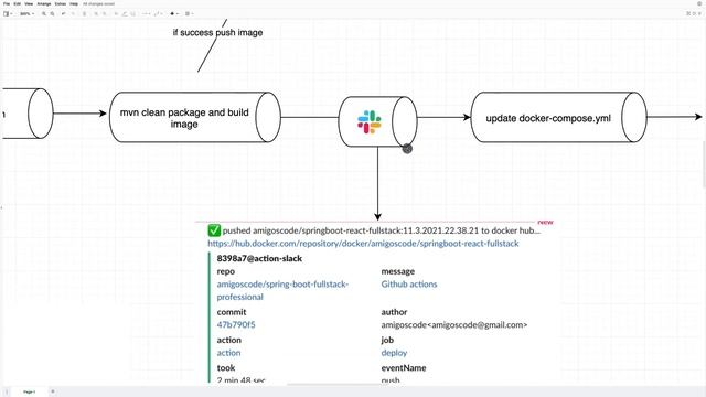 Amigos Code Full Stack Spring Boot and React PROFESSIONAL part 087 смотреть онлайн