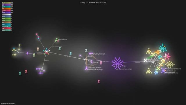 google/osv-scanner - Gource visualisation смотреть онлайн