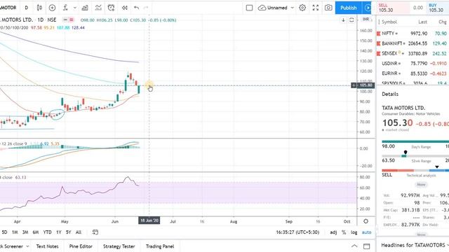 Tata Motors share news | Tata Motors Stock analysis ?| Tata Motors Share price | Tata Motors Future смотреть онлайн