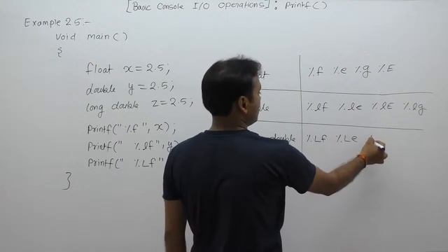 Examples of printf function in C-Part266 | C Language by Java Professional смотреть онлайн