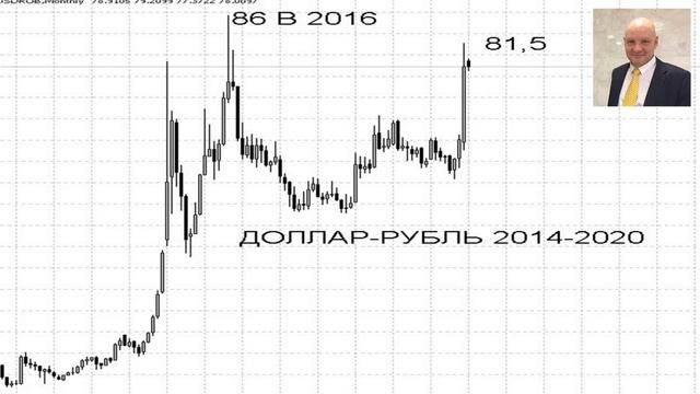 ●ОБВАЛ ЗАКОНЧИЛСЯ? КАК ЗАРАБОТАТЬ? смотреть онлайн