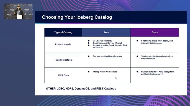 How to Migrate Your Tables to Apache Iceberg смотреть онлайн