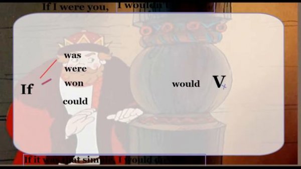 Условные предложения второго типа в английском Second Conditional