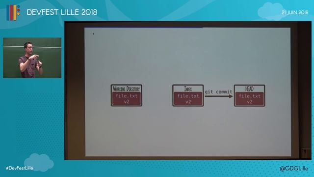 Git dammit! смотреть онлайн