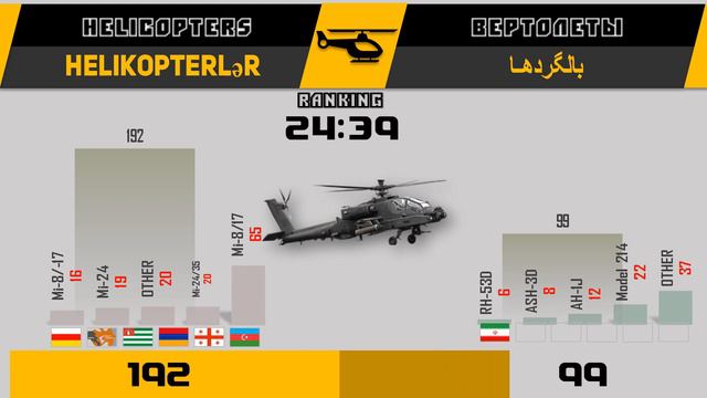 Южный Кавказ VS Иран 🇦🇿 Армия 2021 🇦🇲 Сравнение военной смотреть онлайн