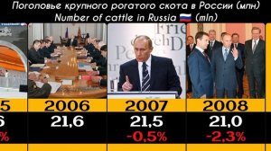 Крупный рогатый скот в России 1991-2023 Cattle in Russia