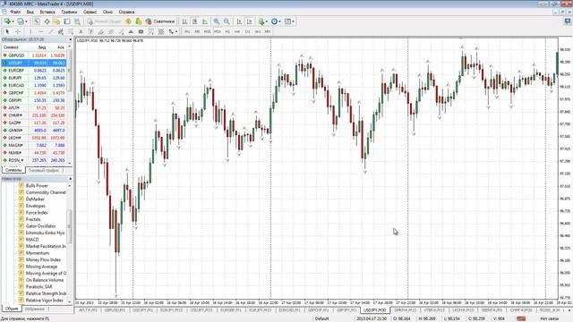 Дай себе денег на форексе! Трюки использования индикатора фрактал. смотреть онлайн