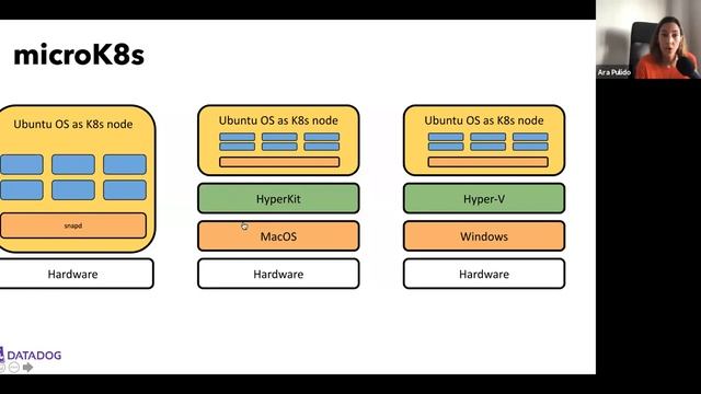 Webinar: Navigating the Sea of Local Kubernetes Clusters смотреть онлайн