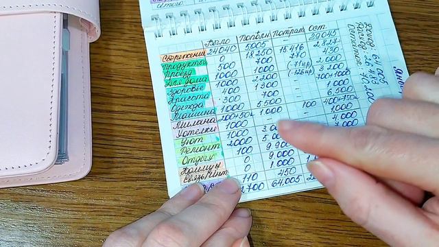 🧮 Система конвертов 🗂️ Итоги Января 2024 года👍#деньги #финансы #бюджет #cashenvelopes #конверты