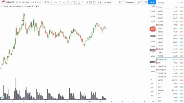 Курс доллара USD RUB | EURUSD | НЕФТЬ | DXI | Как экономить при покупке долларов? смотреть онлайн