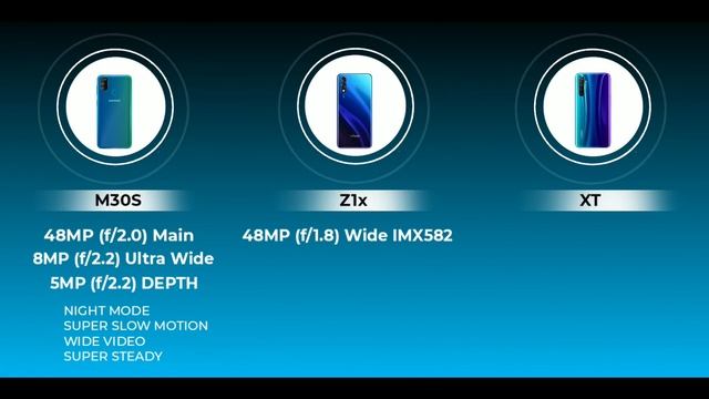 Realme xt vs samsung m30s vs vivo z1x in detail comparision || camera ,battery etc || in telugu. смотреть онлайн