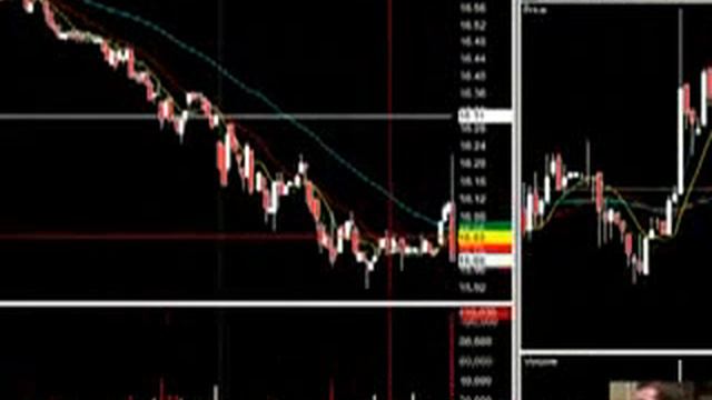 Что бывает если не выставлять Stop Loss (живой пример:) смотреть онлайн