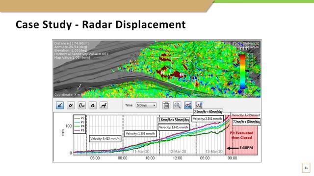 Interoperability between 3D Slope Stability Models and Interferometric Radar Data смотреть онлайн