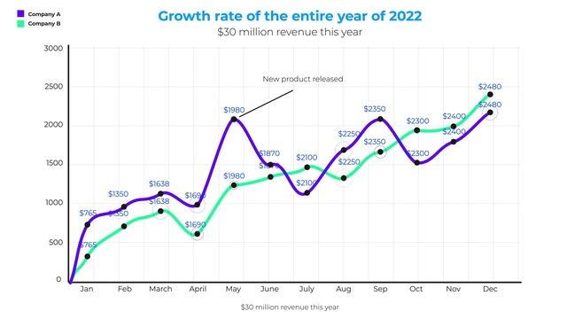 Why Good Design Matters in Data Visualization смотреть онлайн