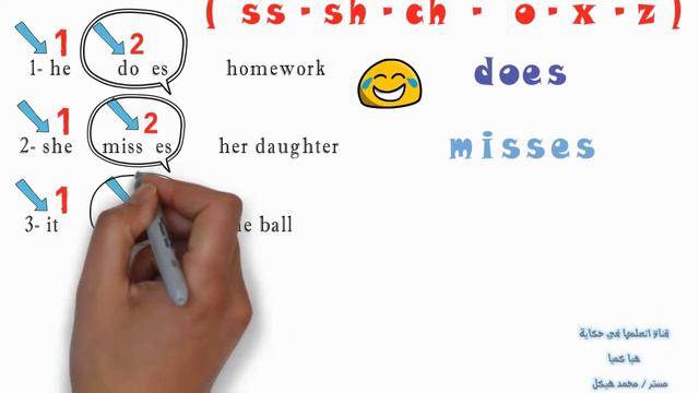 المضارع البسيط الجزء 2 present simple متي اضيف للفعل s- es смотреть онлайн
