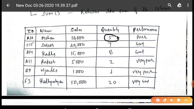 SQL Functions CS-310 PHP and MySQL By : Vijendra Kumar Lecturer (CSE) GPC CHURU смотреть онлайн