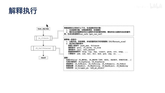 QuickJS架构及源代码分析 丁乐华 V8技术讨论会 OSDT社区 смотреть онлайн