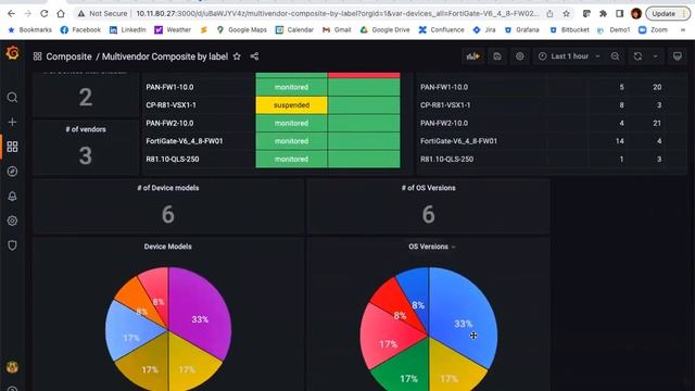 Grafana Composite Dashboard By Label смотреть онлайн