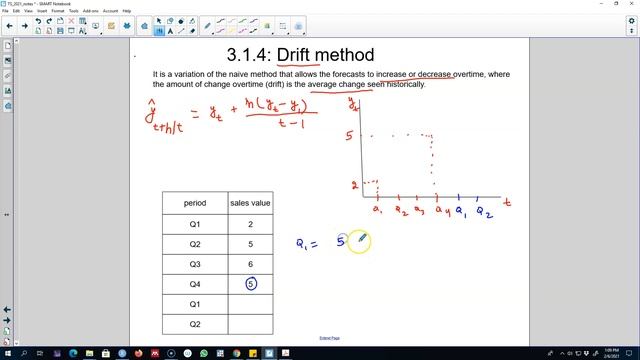 3.5: Drift method of time series forecasting смотреть онлайн
