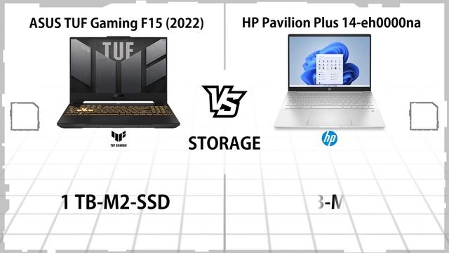 ASUS TUF GAMING F15 2022 VS HP PAVILION PLUS 14 EH0000NA смотреть онлайн