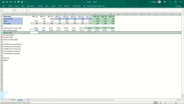 How To Do Financial Analysis Of A Company ?