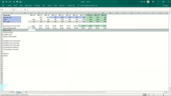 How to do Financial Analysis of a Company ?