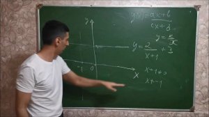 Гипербола. Асимптоты. y=k/(x+b)+c