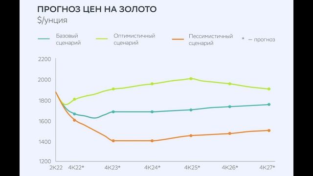Что теперь будет с золотом. Будет ли золото дорожать? смотреть онлайн