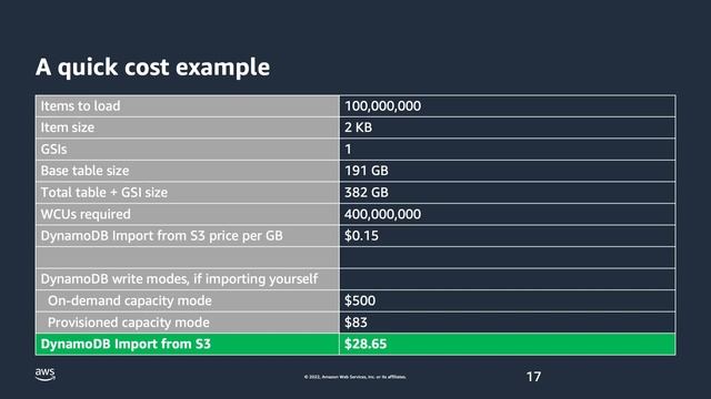 Import from S3 - Amazon DynamoDB Core Concepts | Amazon Web Services смотреть онлайн