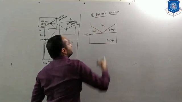L 25 Critical React of Iron Carbon Diagram | Material Science & Metallurgy | Mechanical смотреть онлайн