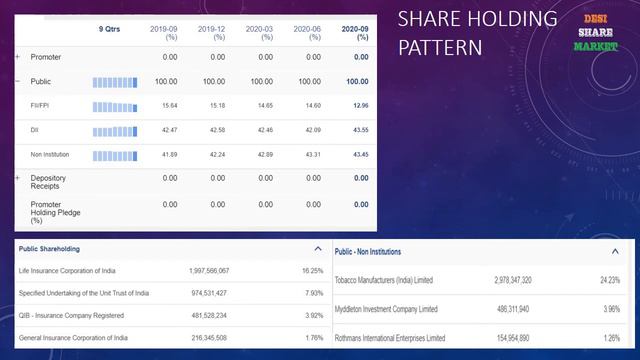 MONOPOLY STOCK │ 7 TIMES BONUS GIVEN COMPANY │ A VALUE STOCK FOR LONG TERM INVESTMENT& DIVIDEND смотреть онлайн