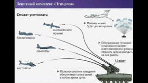 «Птицелов» выходит на охоту. Главное оружие против дронов.