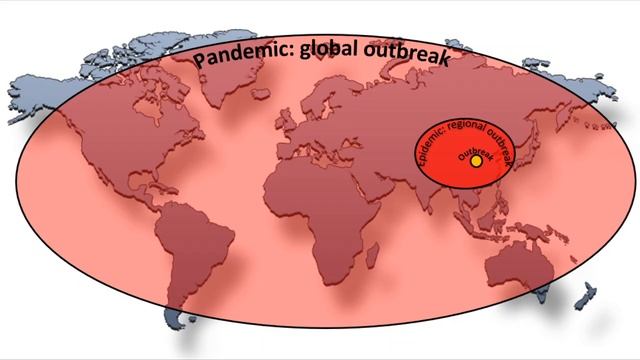 Pandemic vs Epidemic vs Outbreak смотреть онлайн