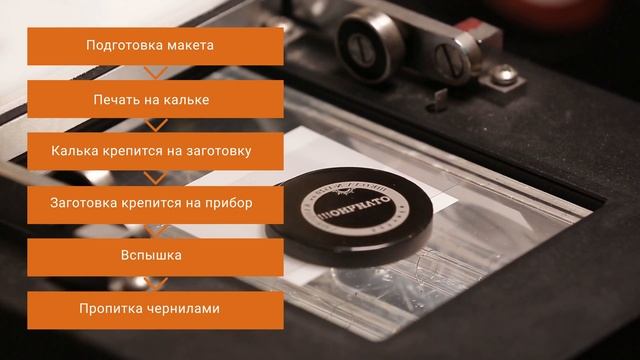 Флэш-печати. Почему их часто выбирают клиенты смотреть онлайн