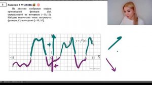 Точки ЭКСТРЕМУМА на графике производной / разбор ЕГЭ #27496
