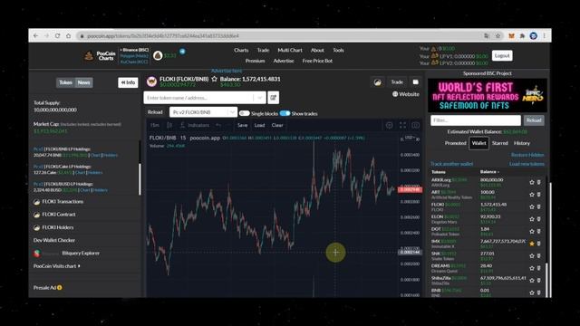 Прогноз Floki Inu, как купить и продать токен?