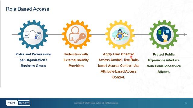 Future-Proof your Data & APIs Assets Using MuleSoft Anypoint Security | Royal Cyber Webinar смотреть онлайн