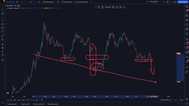 ?БИТКОИН УЖЕ ПАДАЕТ НА 14000! #биткоин #криптовалюта смотреть онлайн