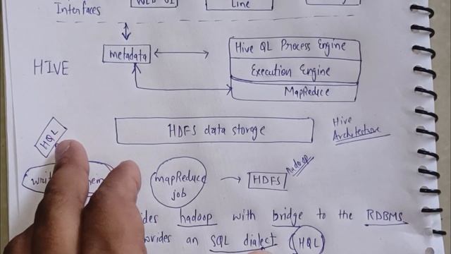 Saying hello to Apache Hive in Big Data Analytics | Hive Architecture | Apache Hive vs PIG смотреть онлайн