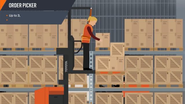 Toyota Material Handling | Warehouse Forklifts to Get More Done смотреть онлайн