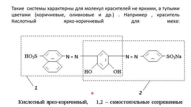 Abdukarimova Mavjuda, Химия красителей смотреть онлайн