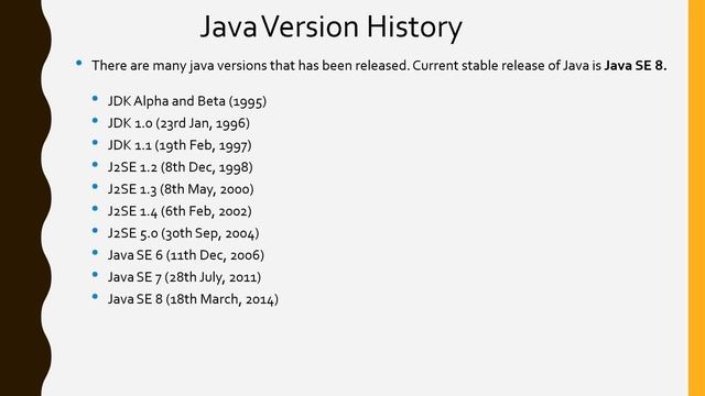Introduction to Java (Urdu/Hindi) смотреть онлайн