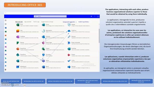 Corso Office 365 Administration - Link indescrizione смотреть онлайн